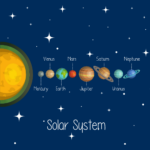 Labeled graphic of the solar system